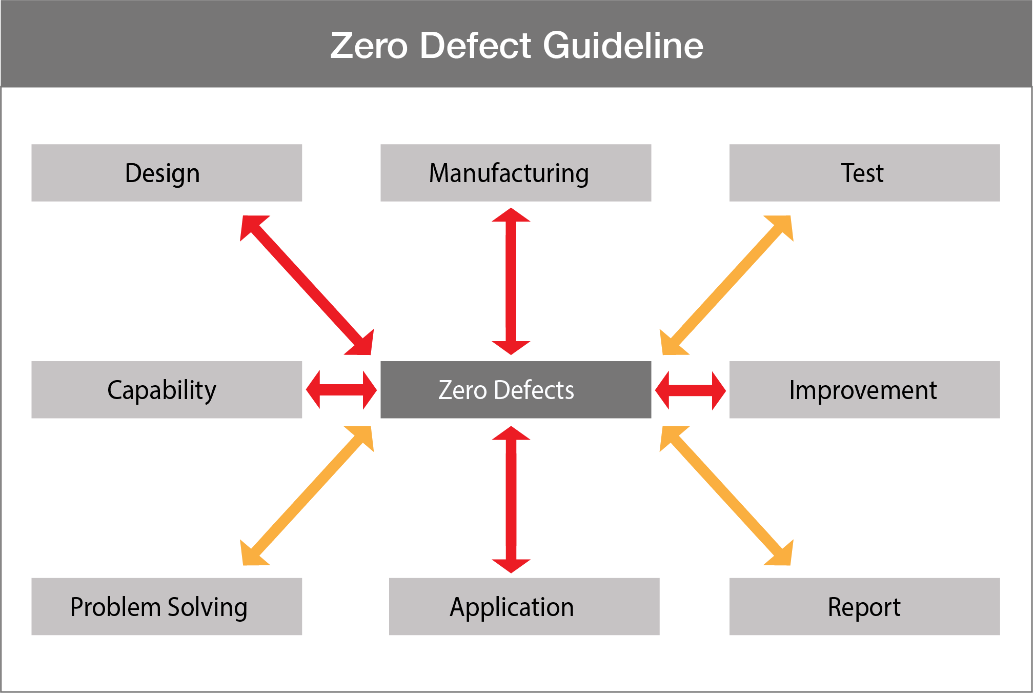 Automotive Materials Analysis & Device Testing | Outermost Technology
