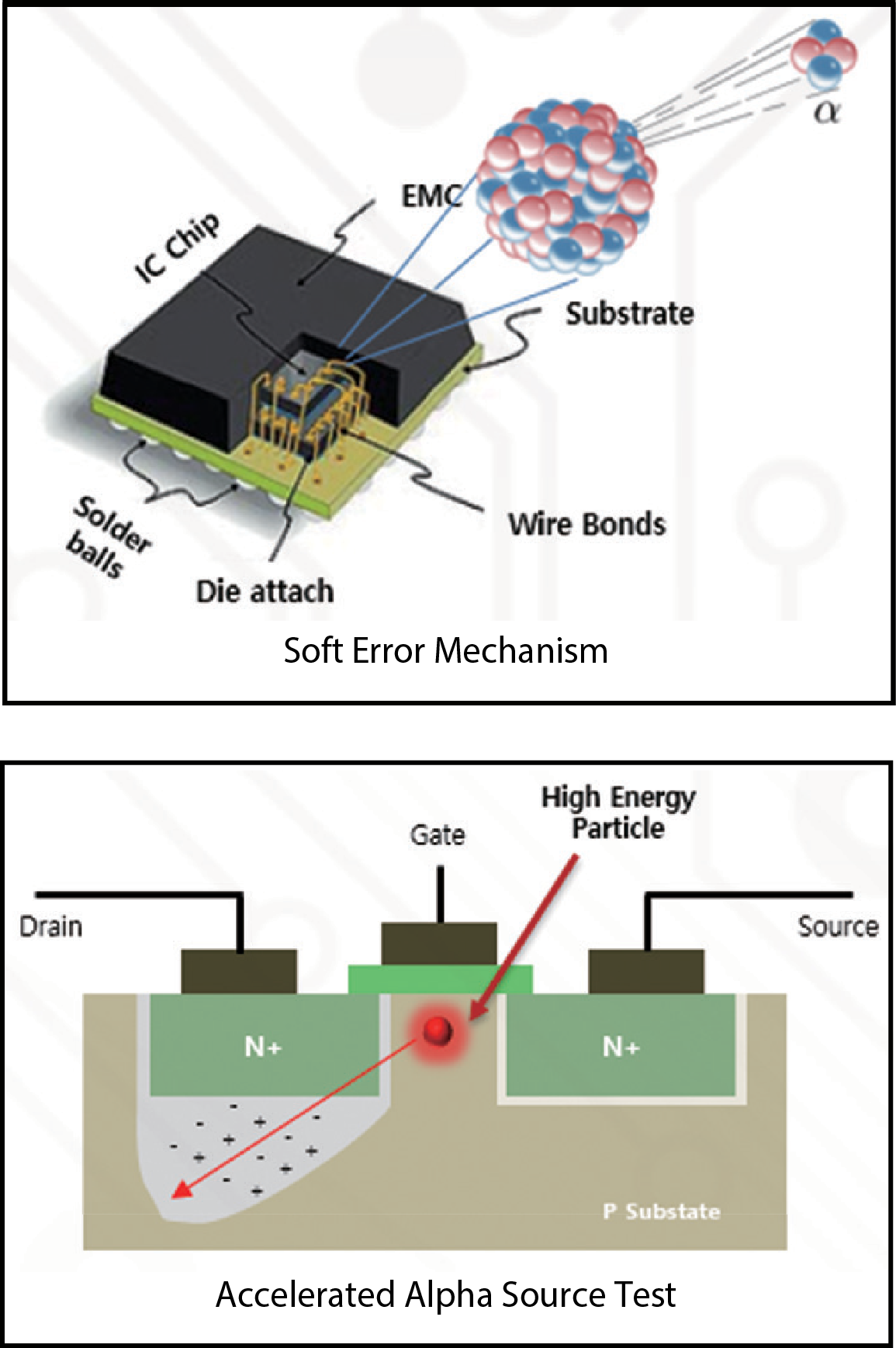 Automotive Materials Analysis & Device Testing | Outermost Technology