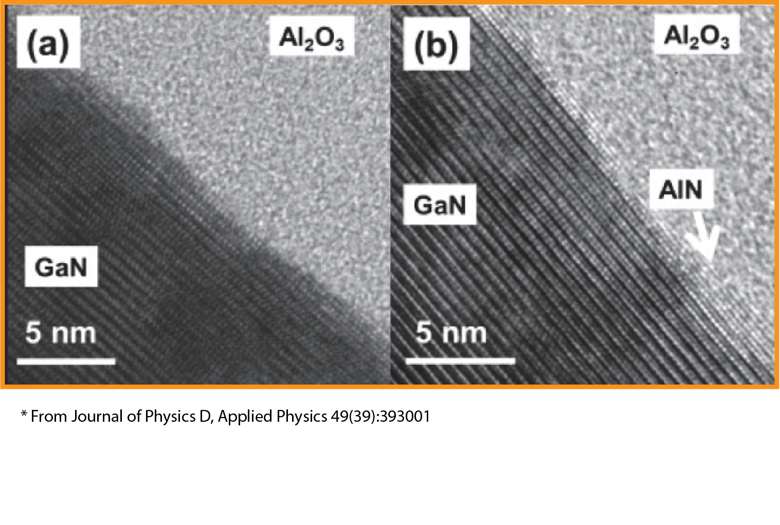 Light Emitting Diodes | Outermost Technology