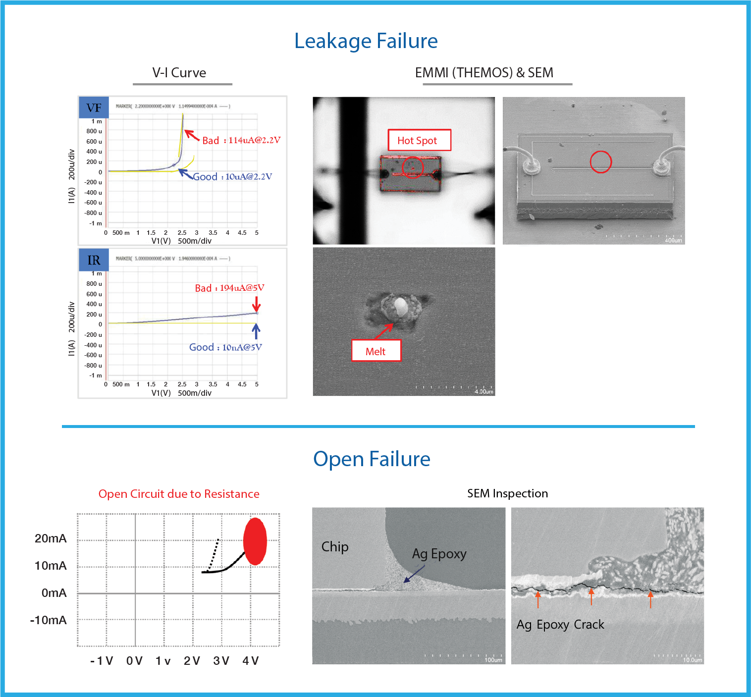 Light Emitting Diodes | Outermost Technology