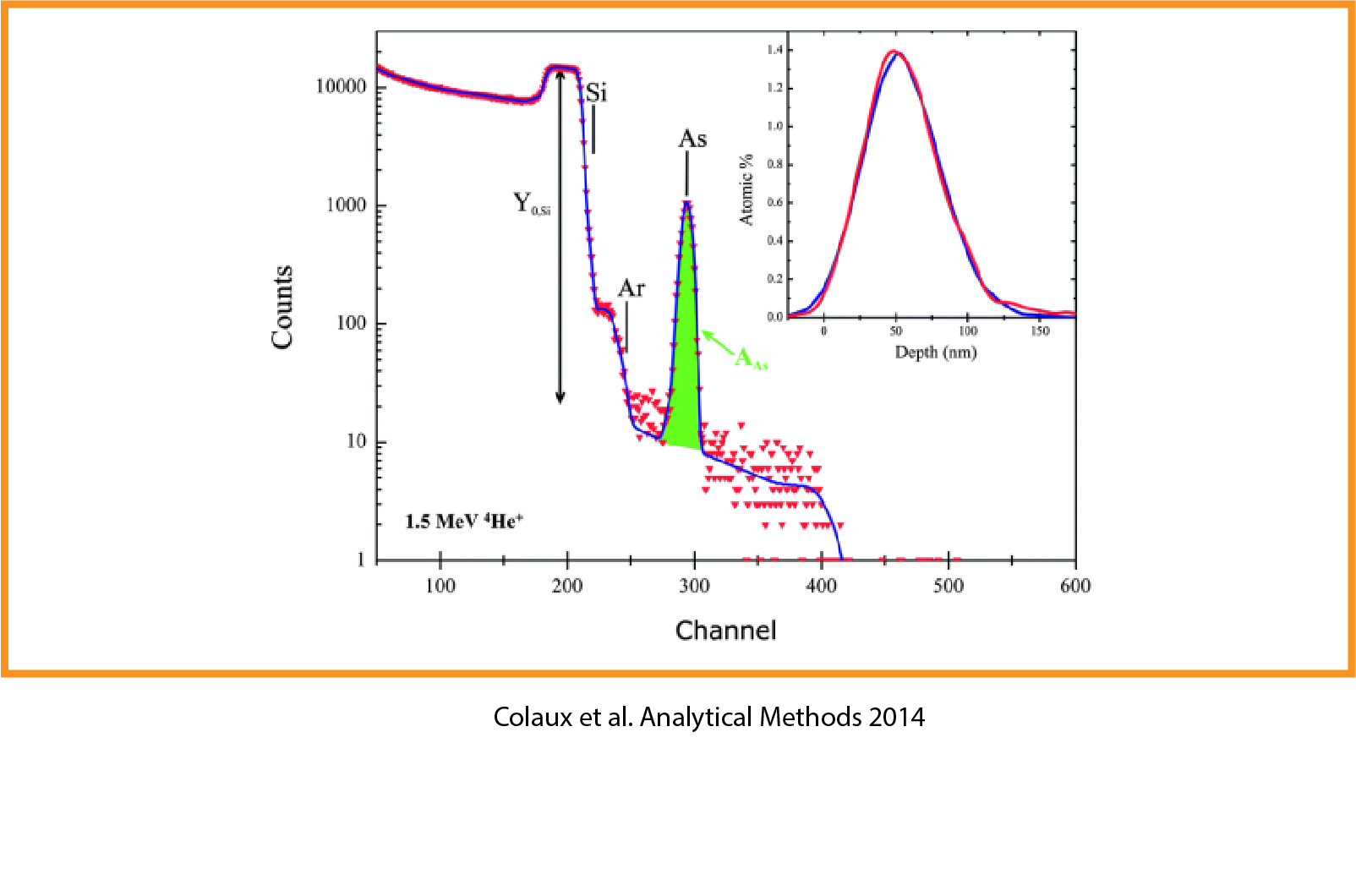 Semiconductor Materials | Outermost Technology